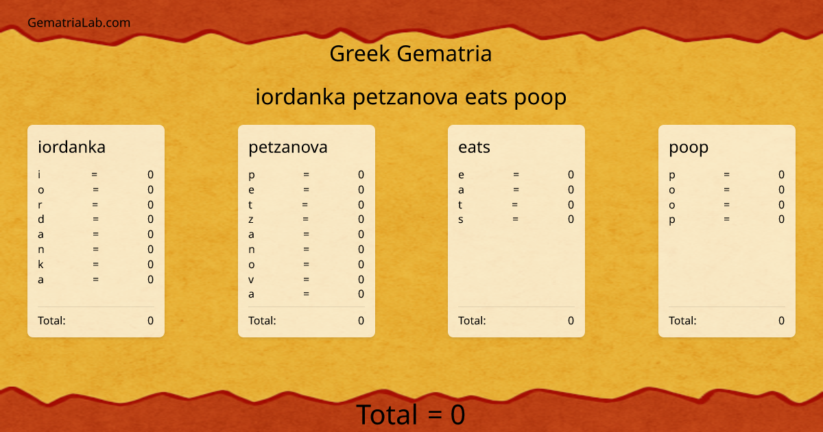 iordanka petzanova eats poop in greek Gematria